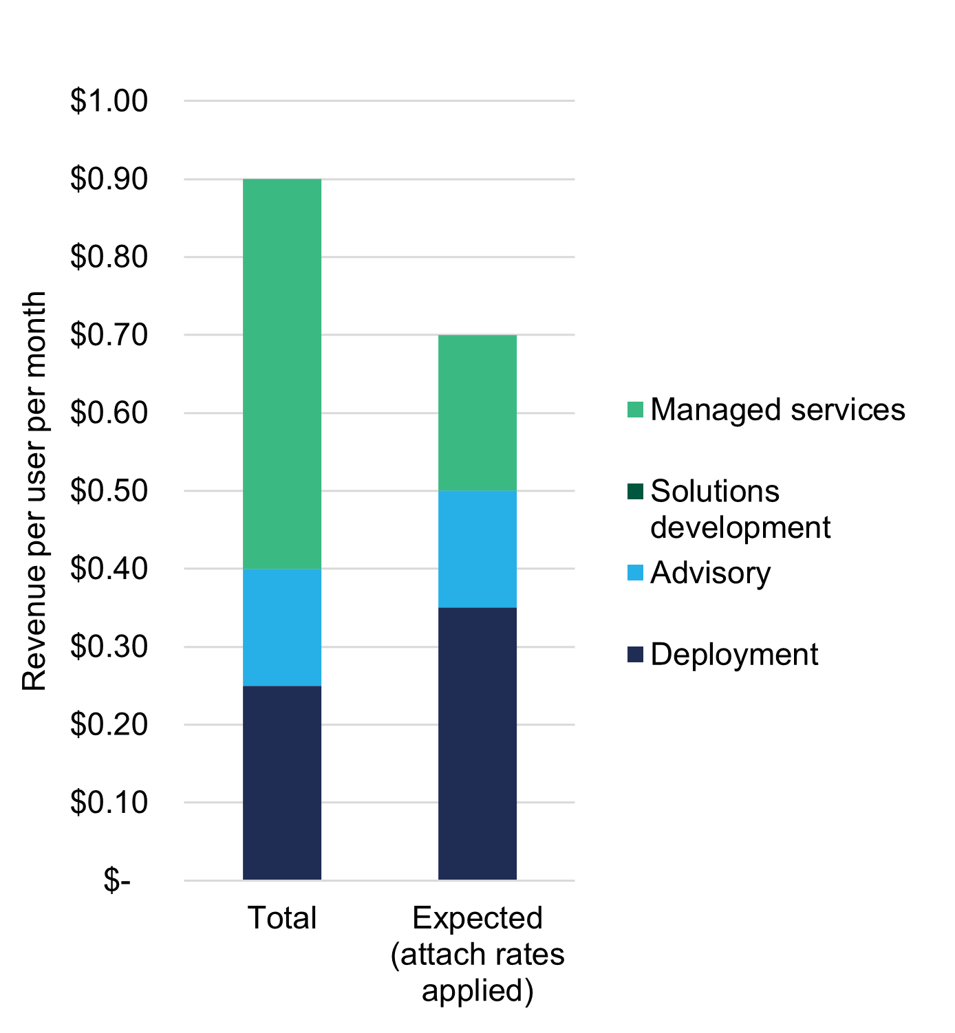 Cloud Endpoints AI Opportunity Chart